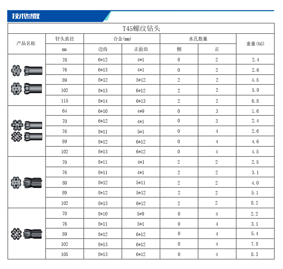 T45螺纹钻头.jpg